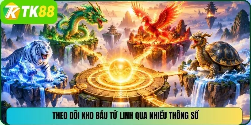 Theo dõi Kho báu Tứ Linh qua nhiều thông số
